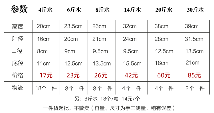 泡菜壇尺寸及價格表