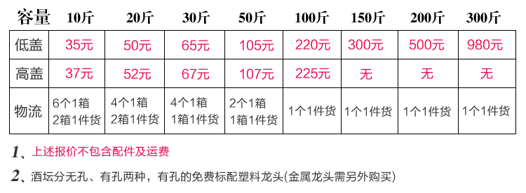 貼花黑色酒字仿古大酒壇價格表