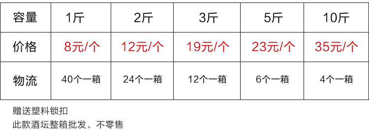 黑酒字陶瓷小酒壇價格表