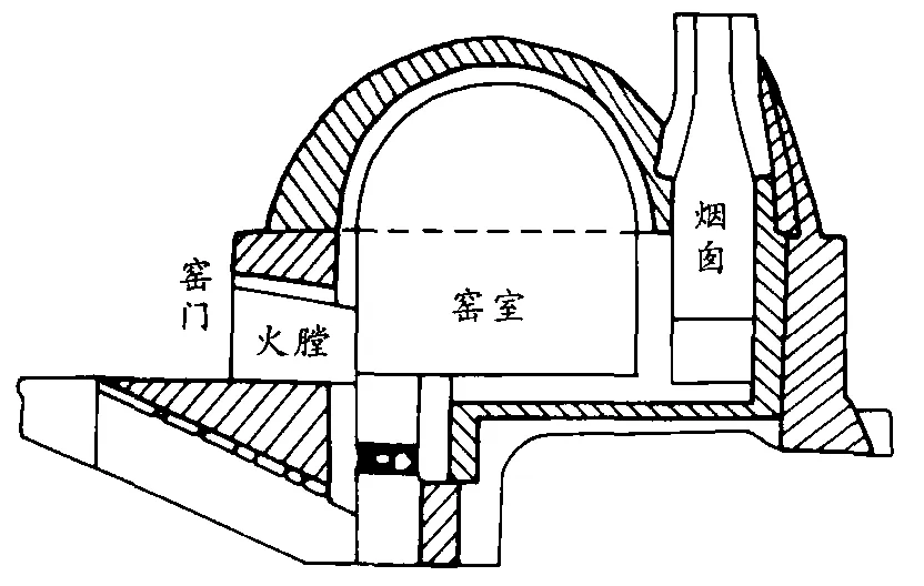 汝窯瓷器鑒定方法（附汝窯瓷器燒制方法）