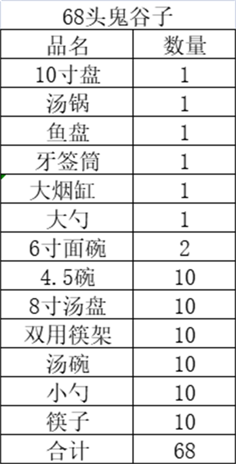 68頭景德鎮陶瓷青花餐具套裝（鬼谷子）(圖2)