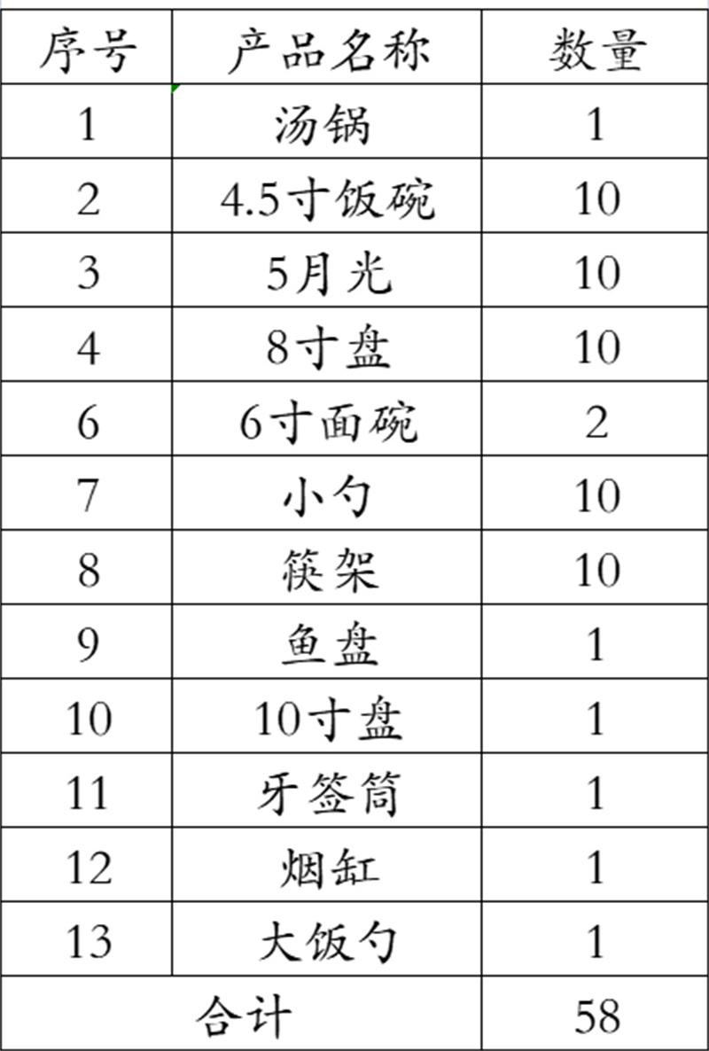 58頭家用骨瓷餐具套裝（花開動城）(圖4)