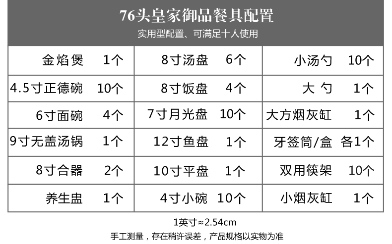 76頭皇家琺瑯彩高端餐具（藍色皇家御品）配置表